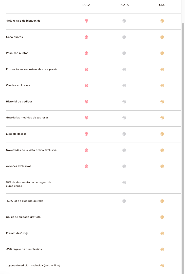 My Pandora Benefits Table